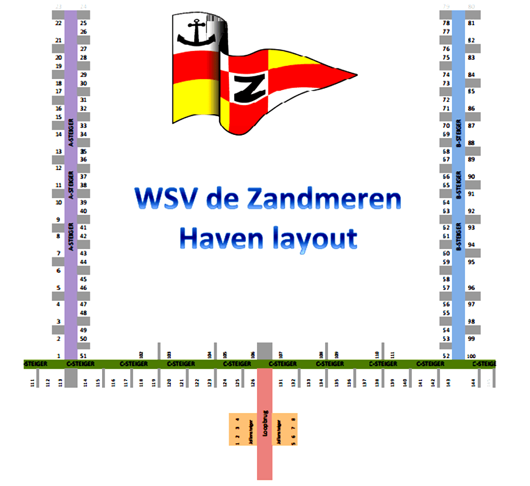 havenmap